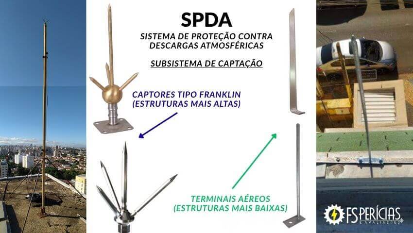 SPDA: Desvendando a Engenharia Avançada da Proteção Contra Raios