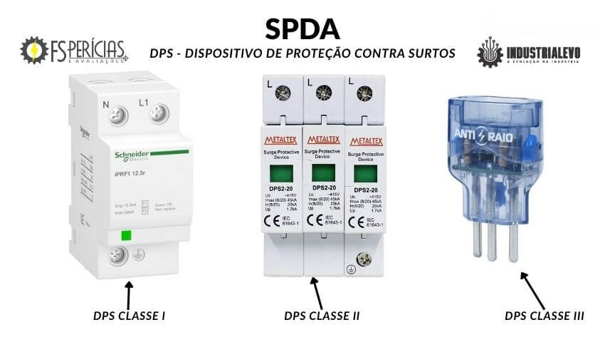 SPDA: Desvendando a Engenharia Avançada da Proteção Contra Raios. SPDA Desvendado: Tipos, Normas e o Segredo do Gerenciamento de Risco